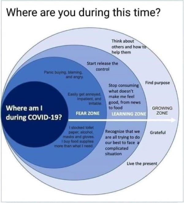 The Three Stages of Quarantine and Crisis Management